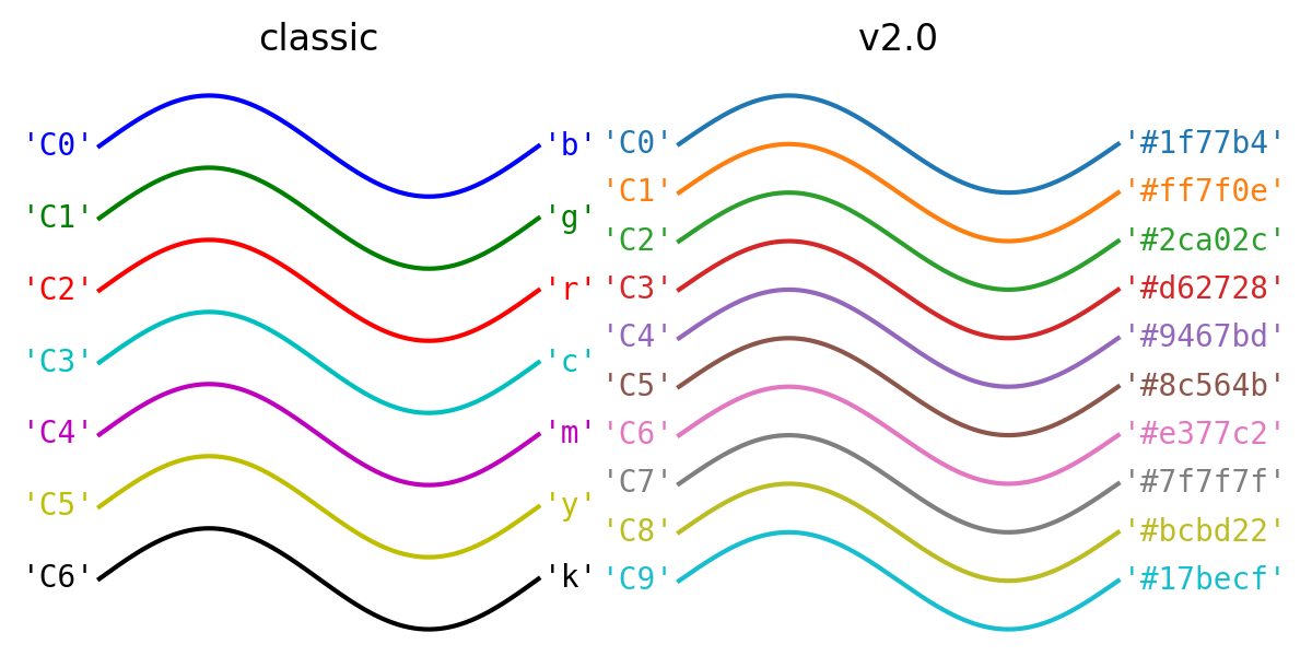 dflt_style_changes-1.2x.png