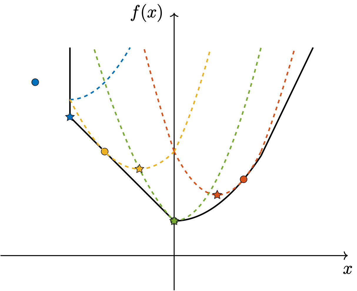proximalOperator