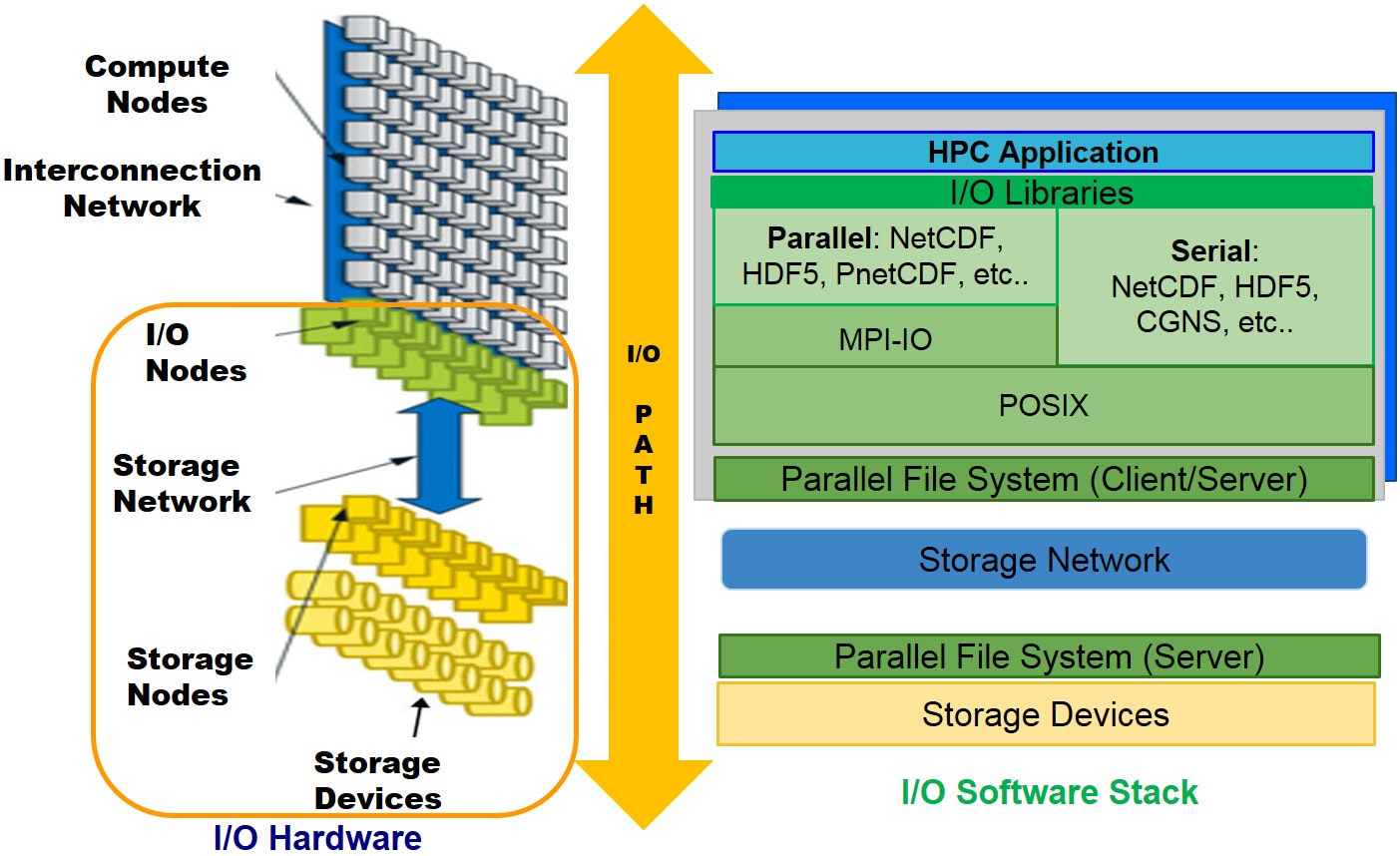 HPC-IO-System.jpg