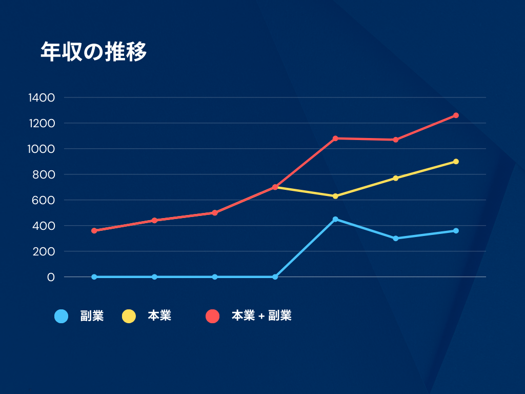 年収推移.png