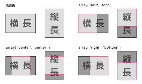 トリミングの配列の仕様.png