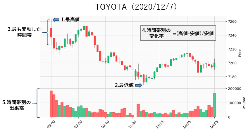 example_toyota_20201207.png