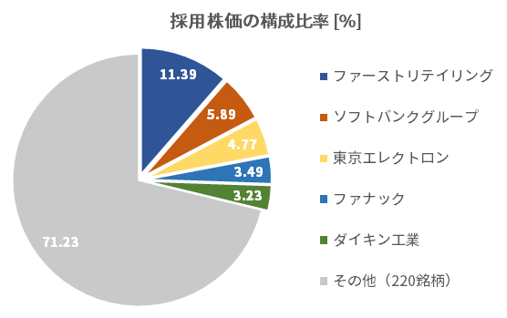 寄与度_円グラフ.png
