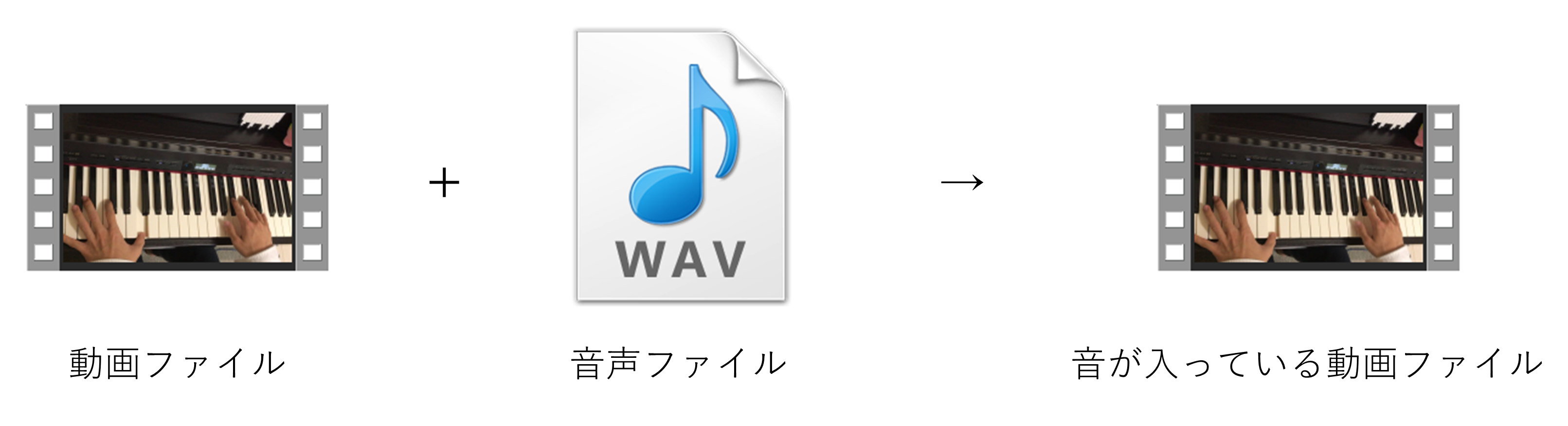 Pythonで演奏動画の別撮り音声を自動で結合 Qiita Pythonで演奏動画の別撮り音声を自動で結合 Qiita