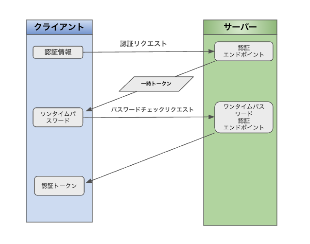 スクリーンショット 2024-12-16 17.06.43.png