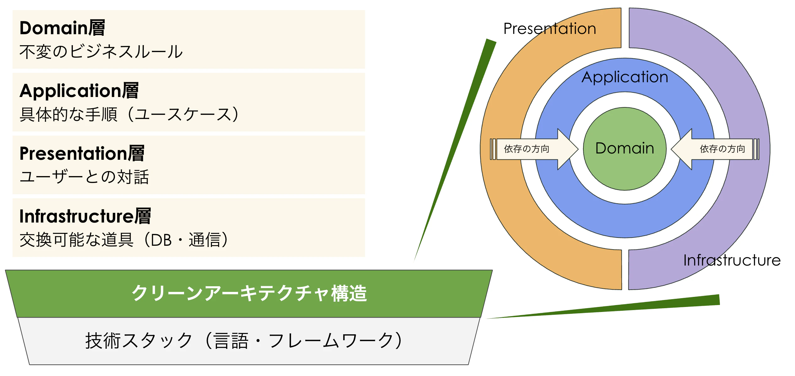 クリーンアーキテクチャ構造-001.png