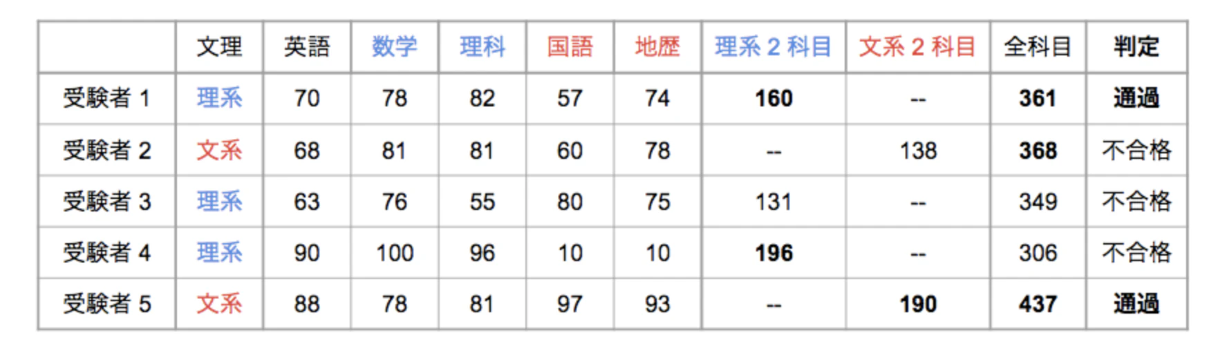スクリーンショット 2021-04-03 20.27.42.png
