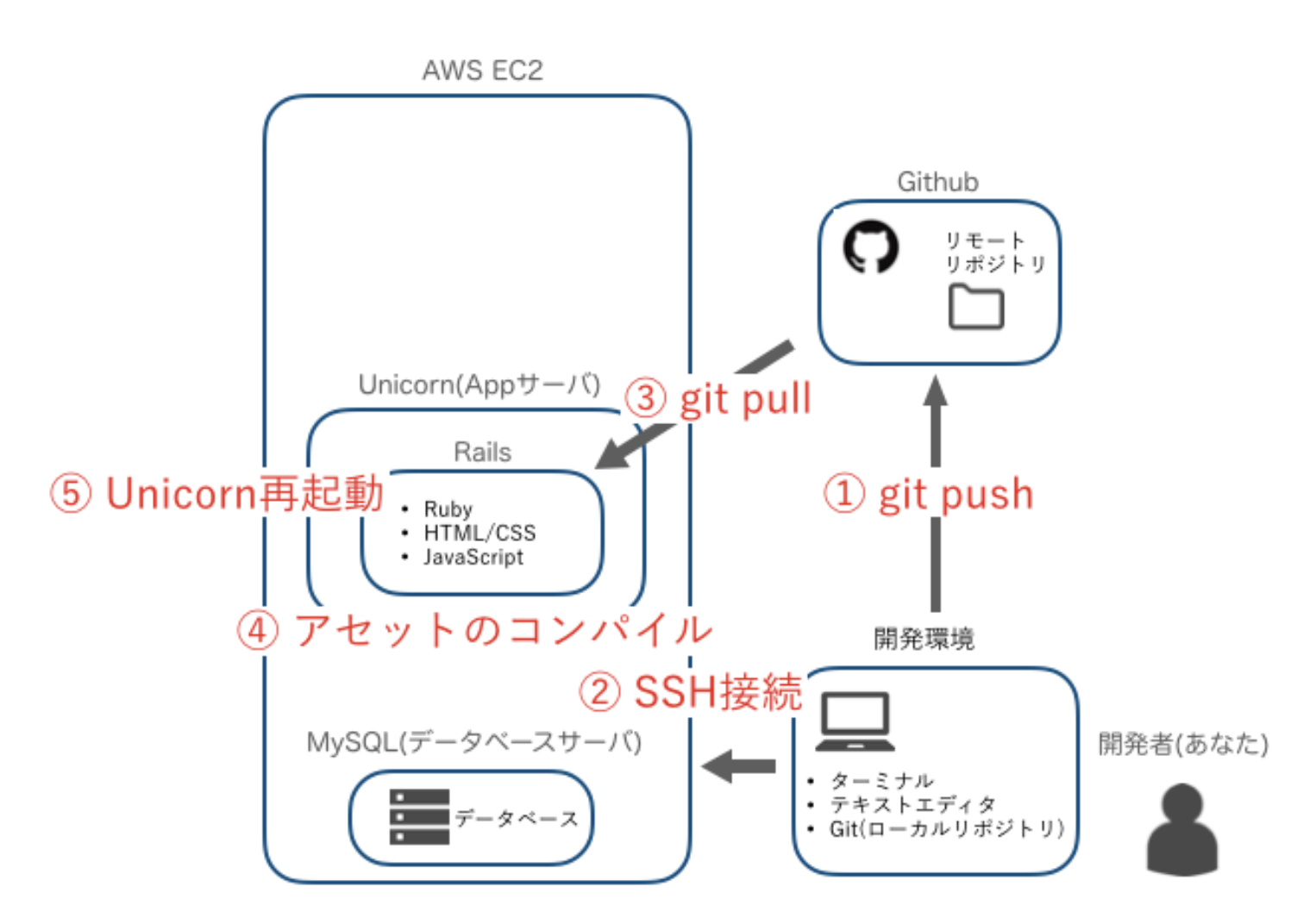 スクリーンショット 2021-01-08 10.43.07.png