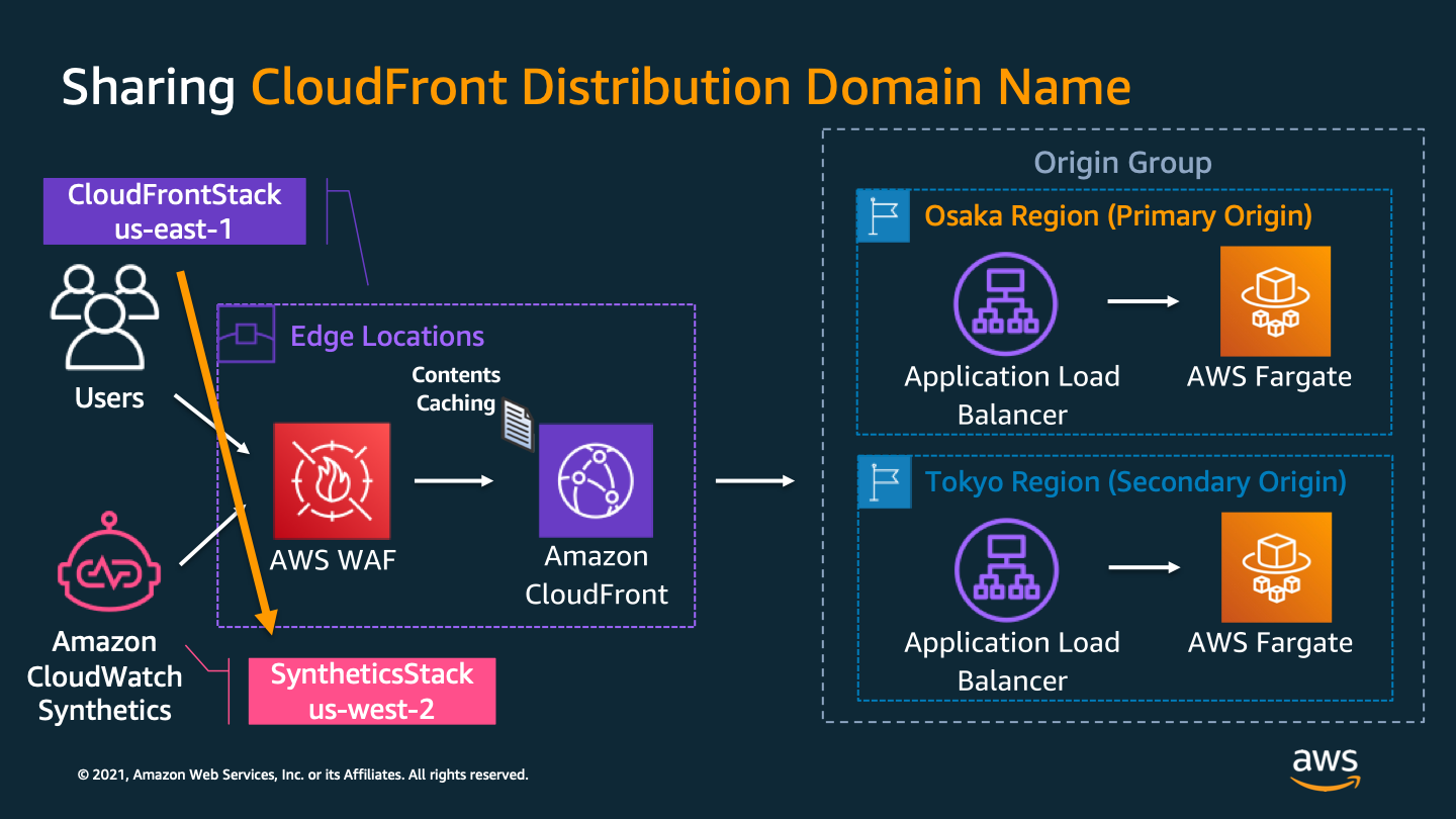 cloudfront-distribution-domainname.png