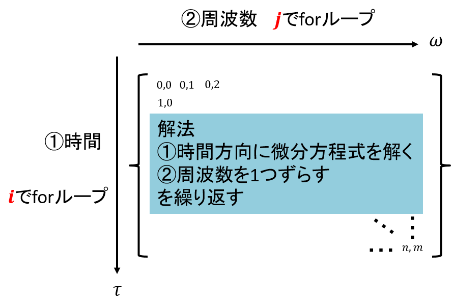 動吸振器3.png