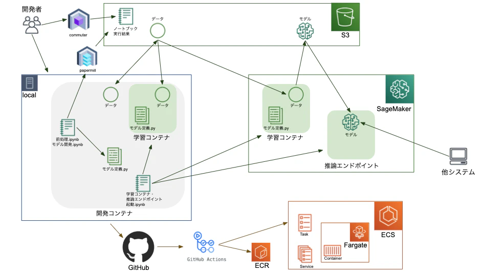 スクリーンショット 2019-12-16 1.48.18.png