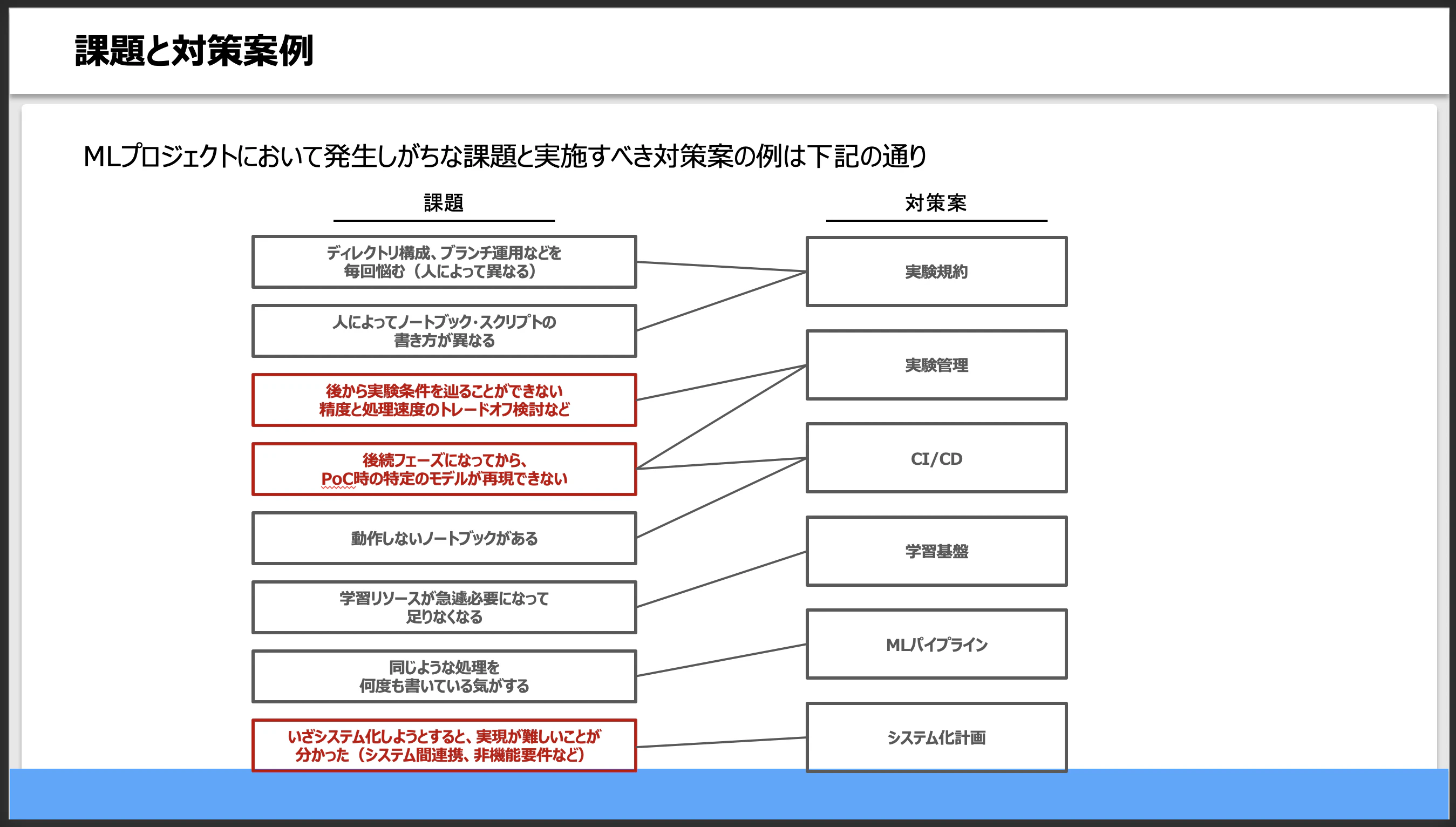 スクリーンショット 2021-03-06 16.43.54.png