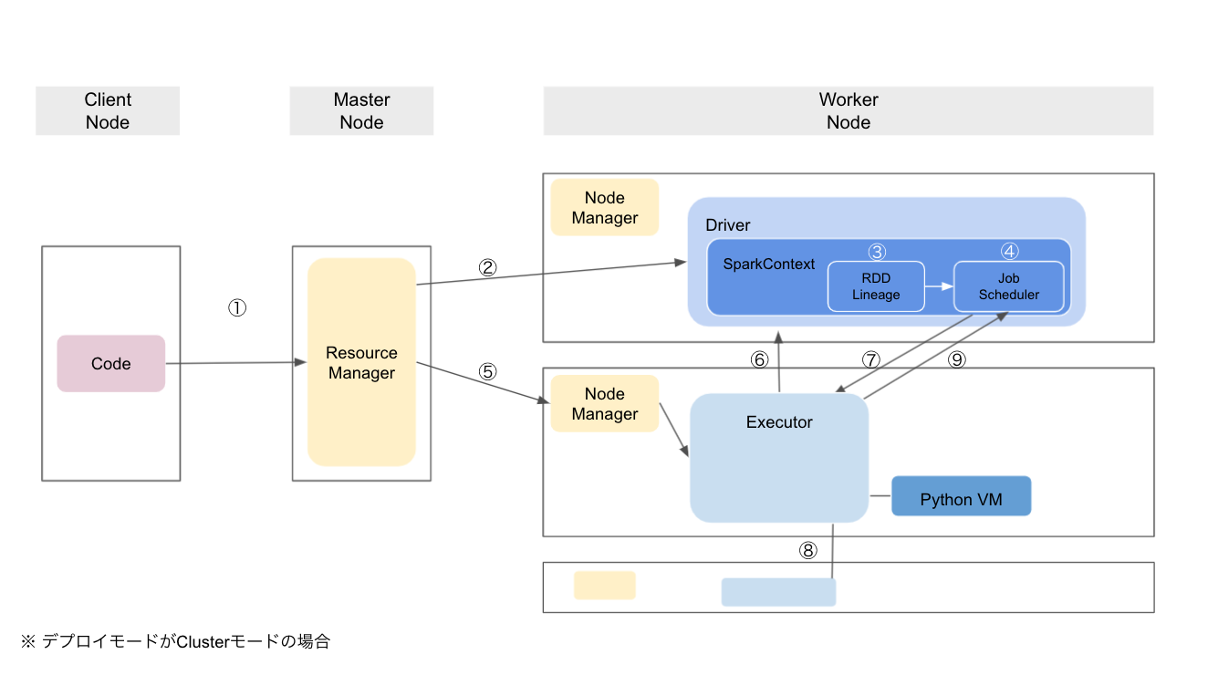 スクリーンショット 2021-08-18 14.38.33.png