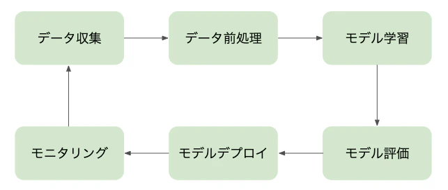 スクリーンショット 2019-12-15 19.47.14.png