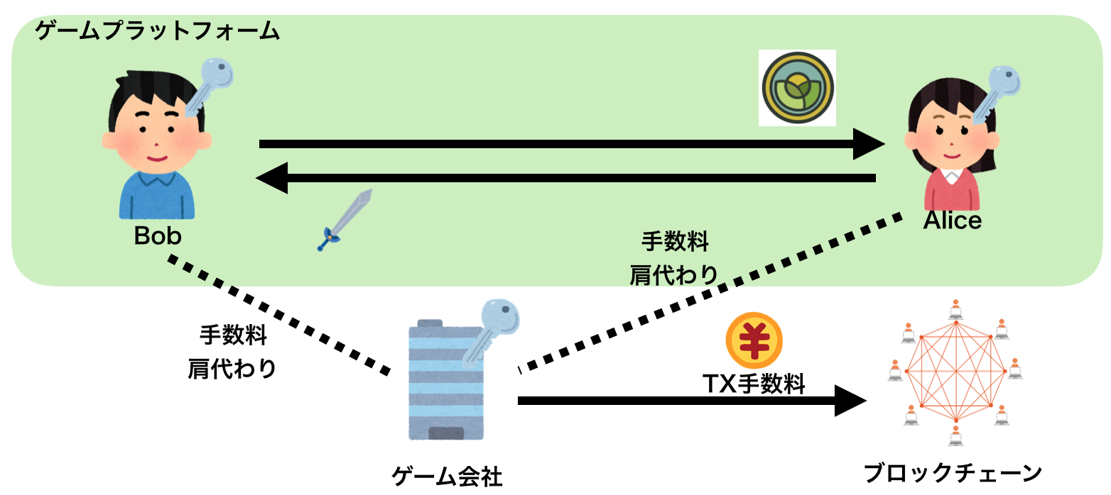 スクリーンショット 2019-12-16 15.48.42.png