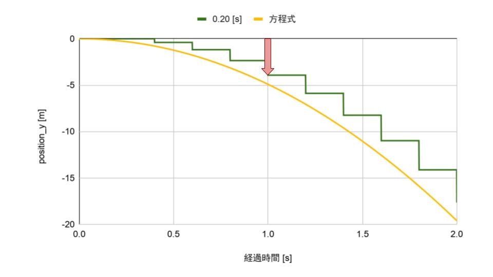 [Qiita] 落下のグラフ-2.jpg