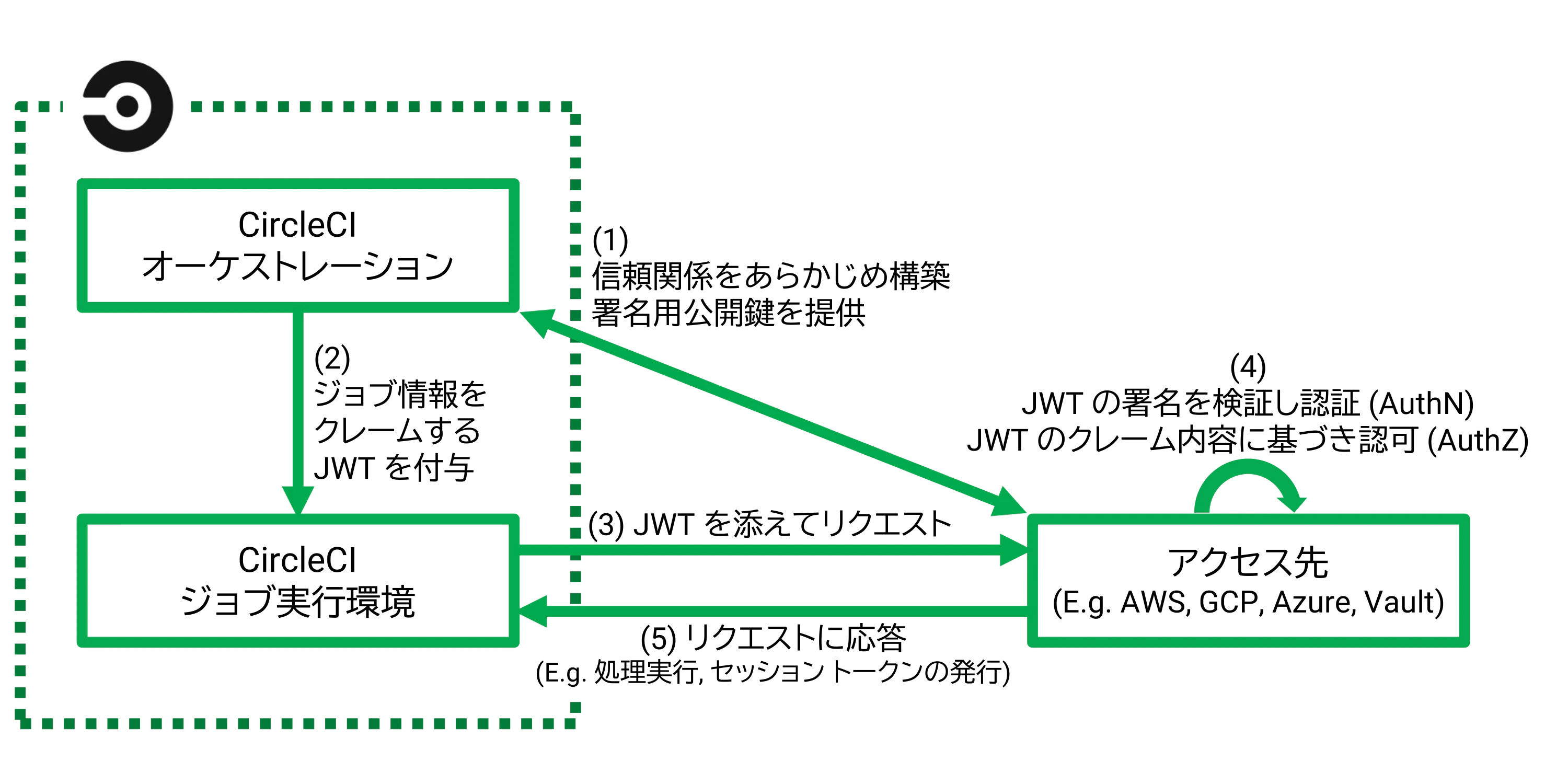 oidc-protocol.png