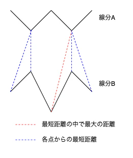 hausdorff.drawio (3).png