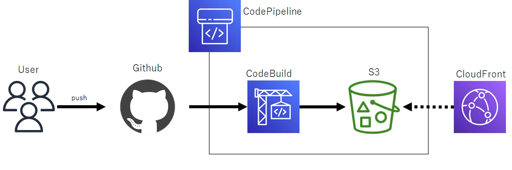 codepipeline.png