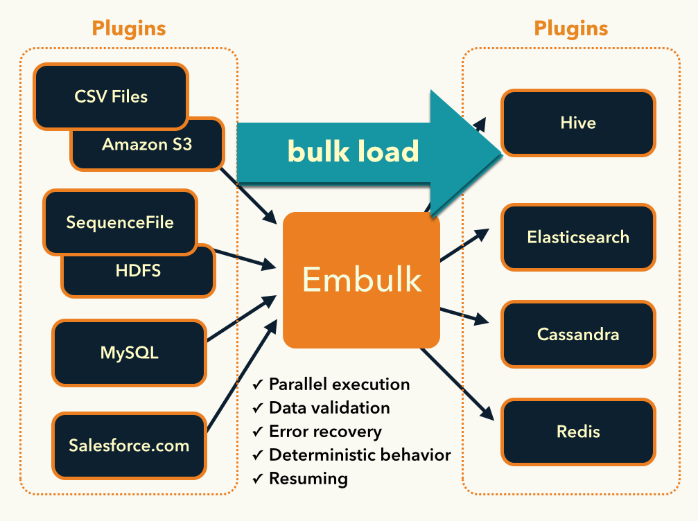 embulk-architecture.png