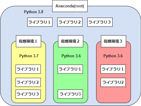 仮想環境.png