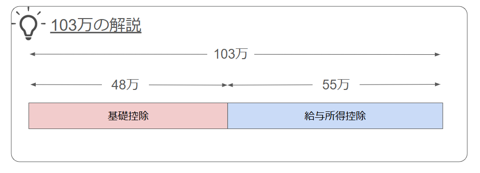 基礎控除.png
