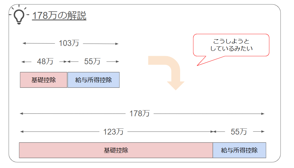 基礎控除_改正号.png