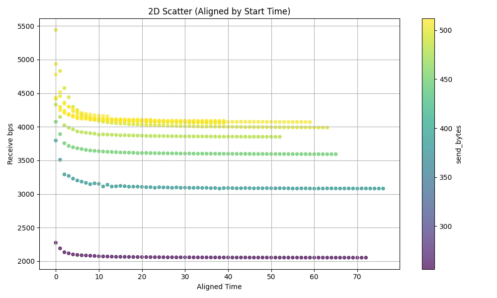 scatter2d_aligned.png