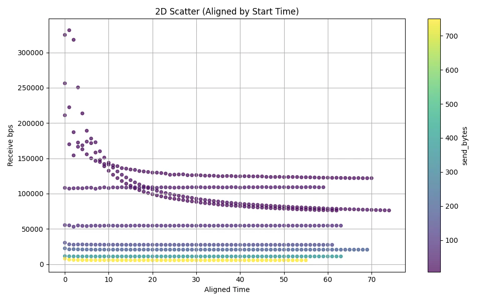scatter2d_aligned.png