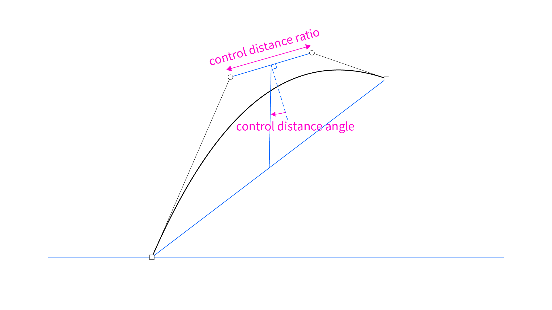 bezier_5-05.png