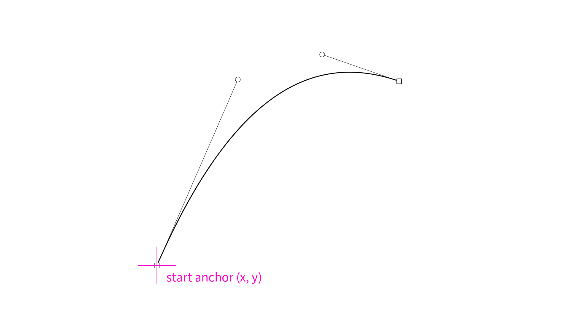 bezier_1_2-02.png