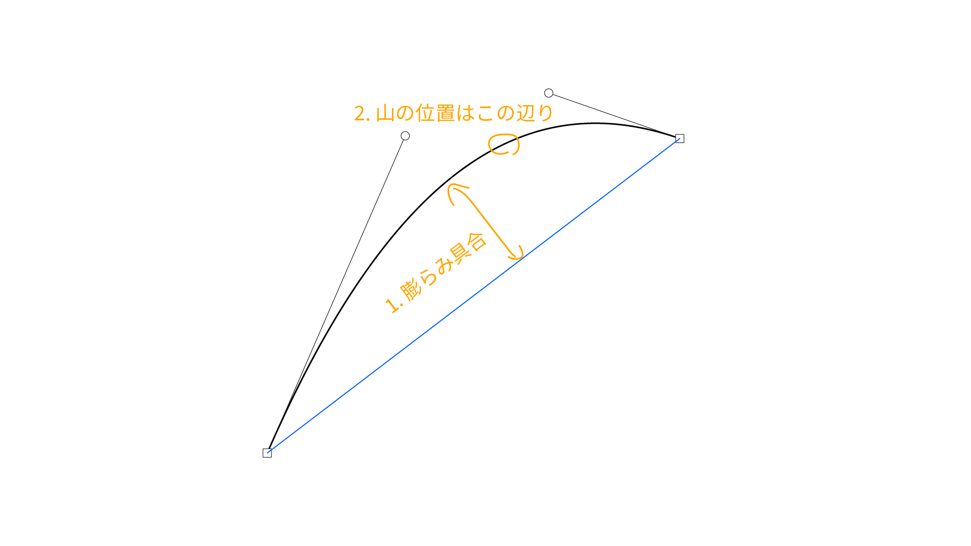 bezier_4-04.png
