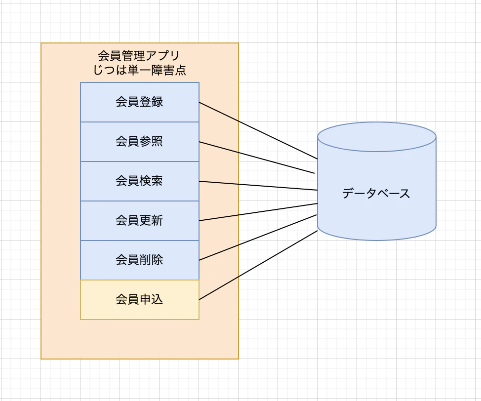 スクリーンショット 2022-12-17 15.19.46.png