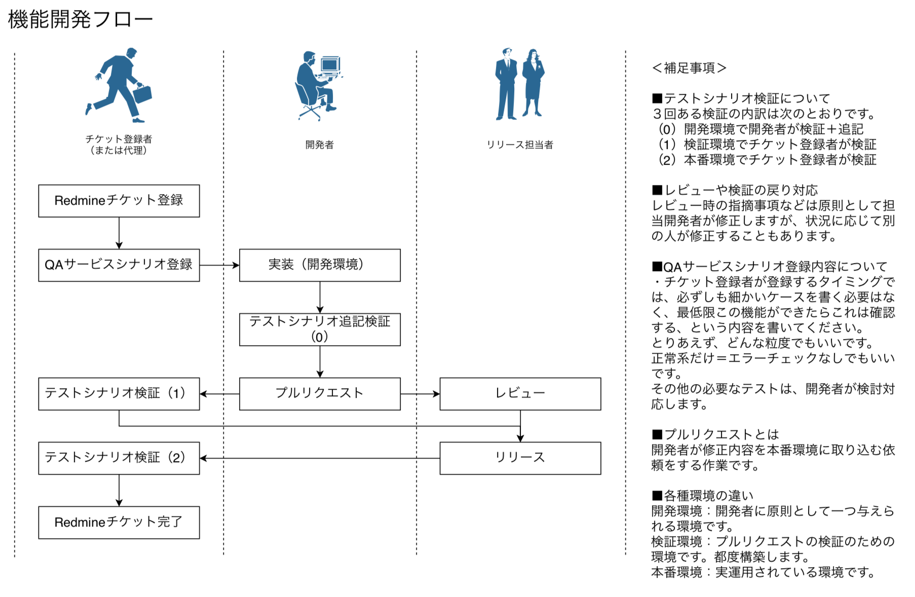 スクリーンショット 2020-03-29 16.20.09.png