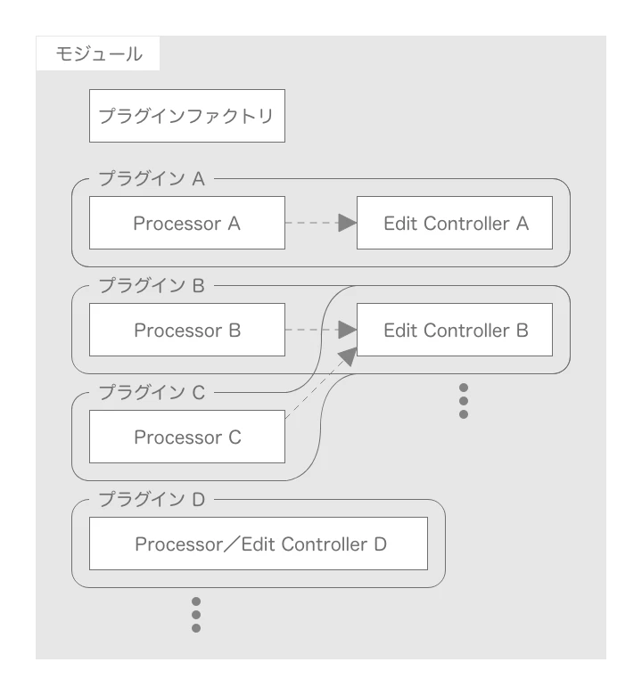Module Structure.png