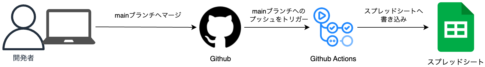 結合試験仕様書自動生成.drawio (2).png