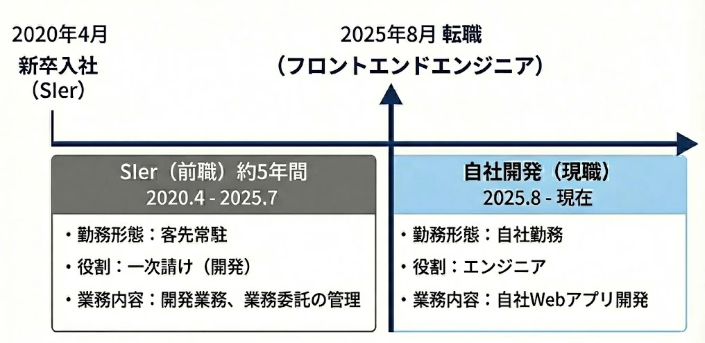 スクリーンショット 2025-12-08 14.35.42.png
