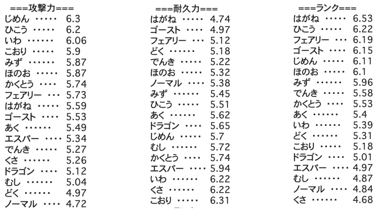 機械学習とポケモン 1 Qiita 機械学習とポケモン 1 Qiita