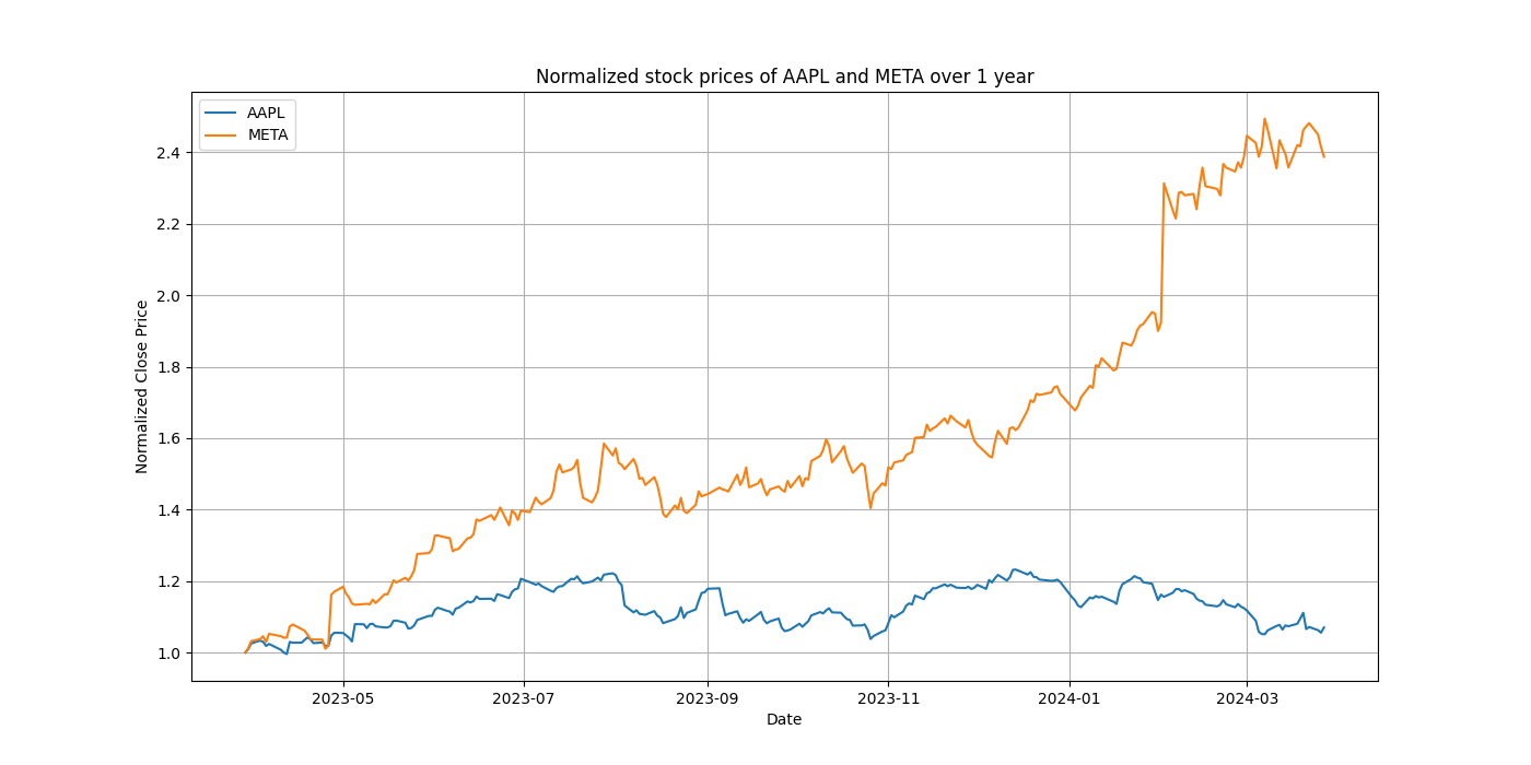 normalized_stock_prices.png