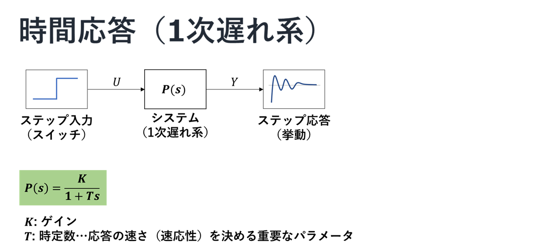 Pythonで学ぶ制御工学 第8弾 時間応答 1次遅れ系 Qiita