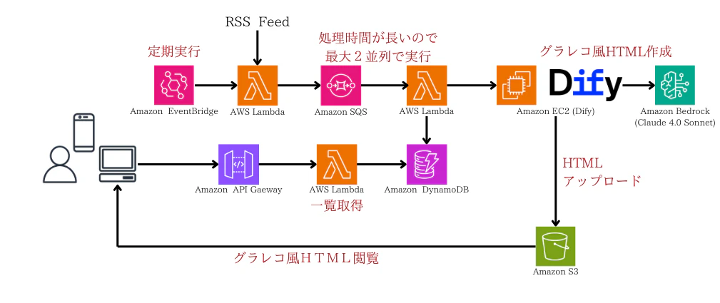 dify-grareco06.png
