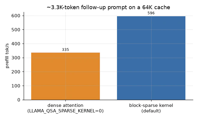 dense vs sparse