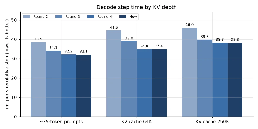 ms by depth