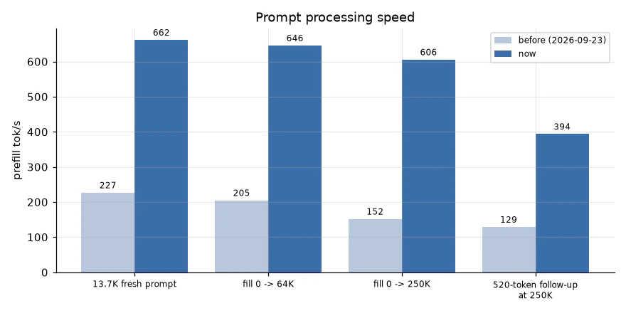 prefill