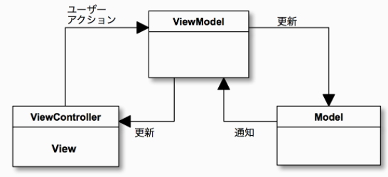 スクリーンショット 2021-04-04 21.58.49.png
