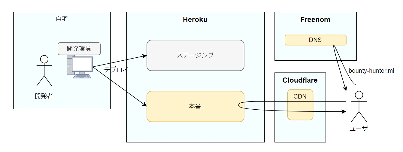 構成.png