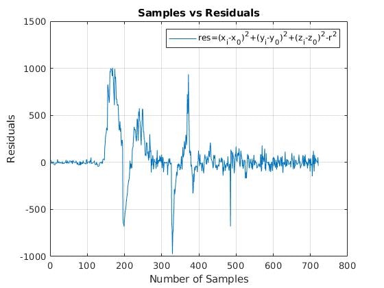 magnetometer_calibration_samples_vs_res.jpg