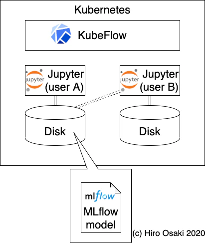 kubeflow-diagram-1.png