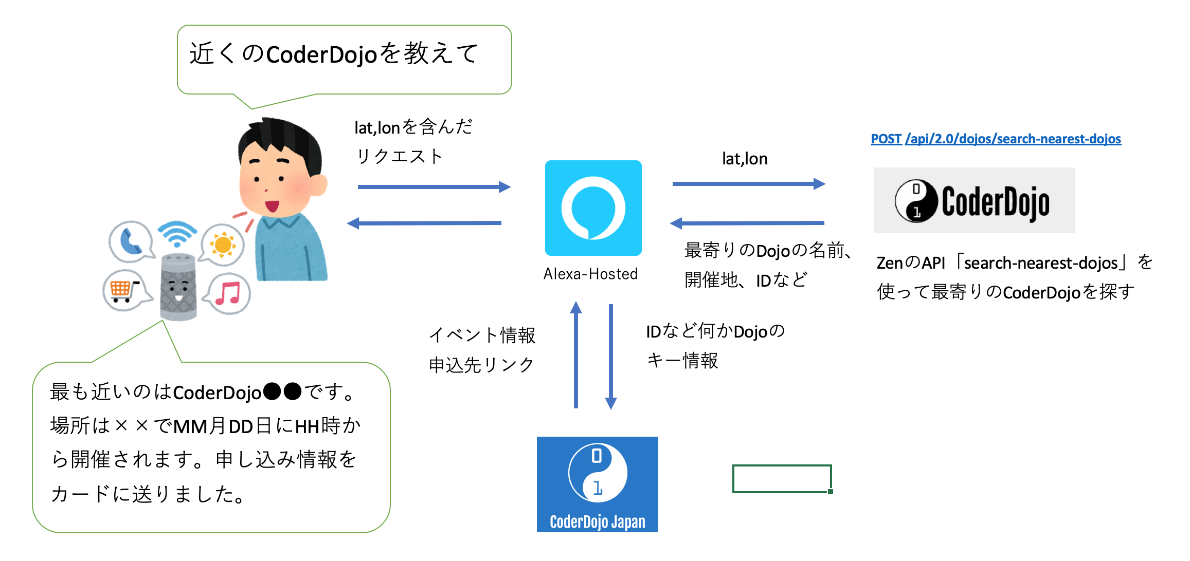 スクリーンショット 2019-07-03 0.28.18.png