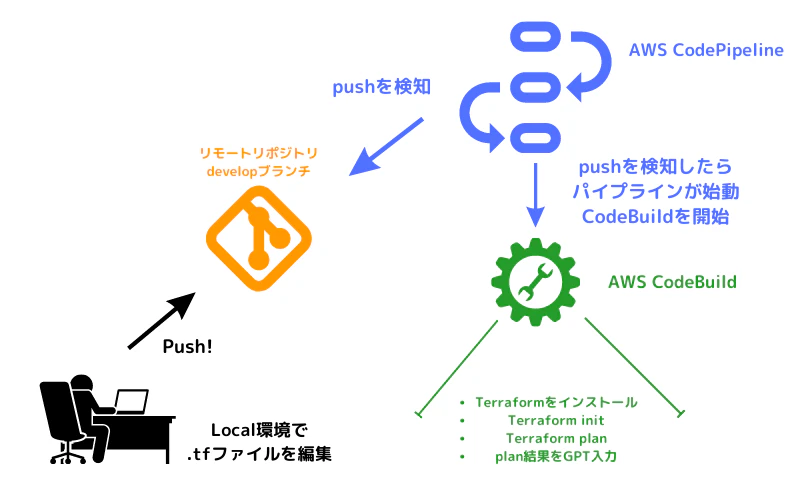ManyDesign (2).png